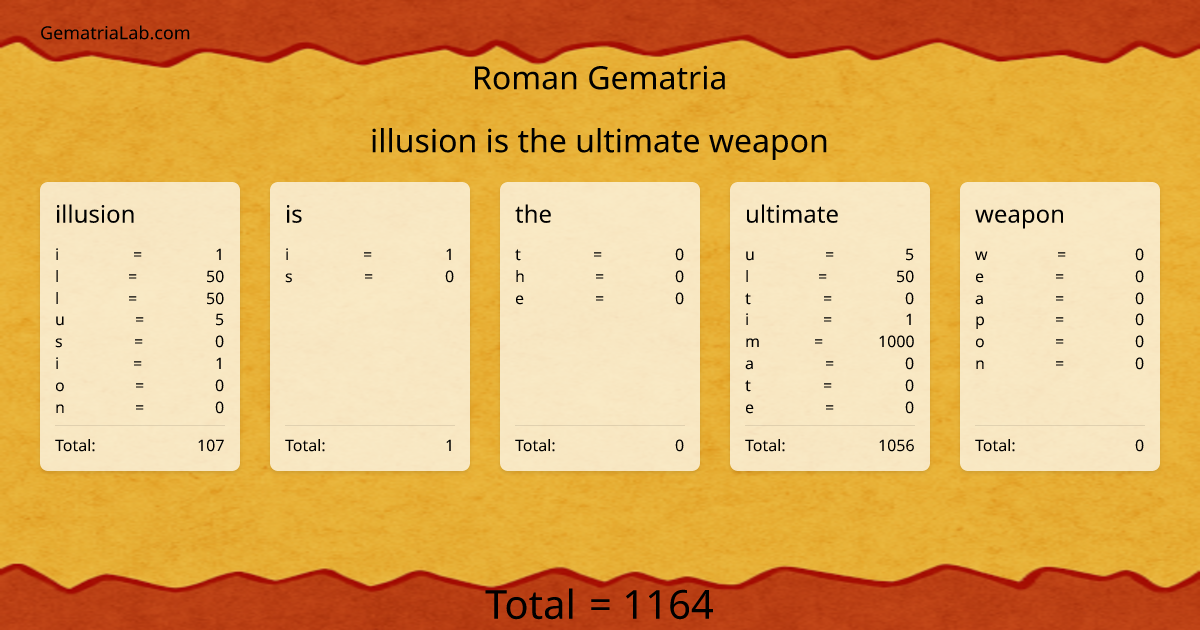 illusion is the ultimate weapon in roman Gematria